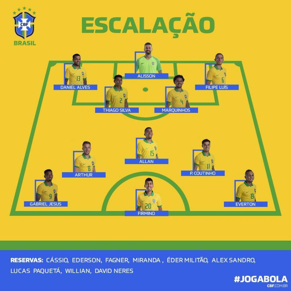 巴西vs巴拉圭首发：菲尔米诺、热苏斯先发